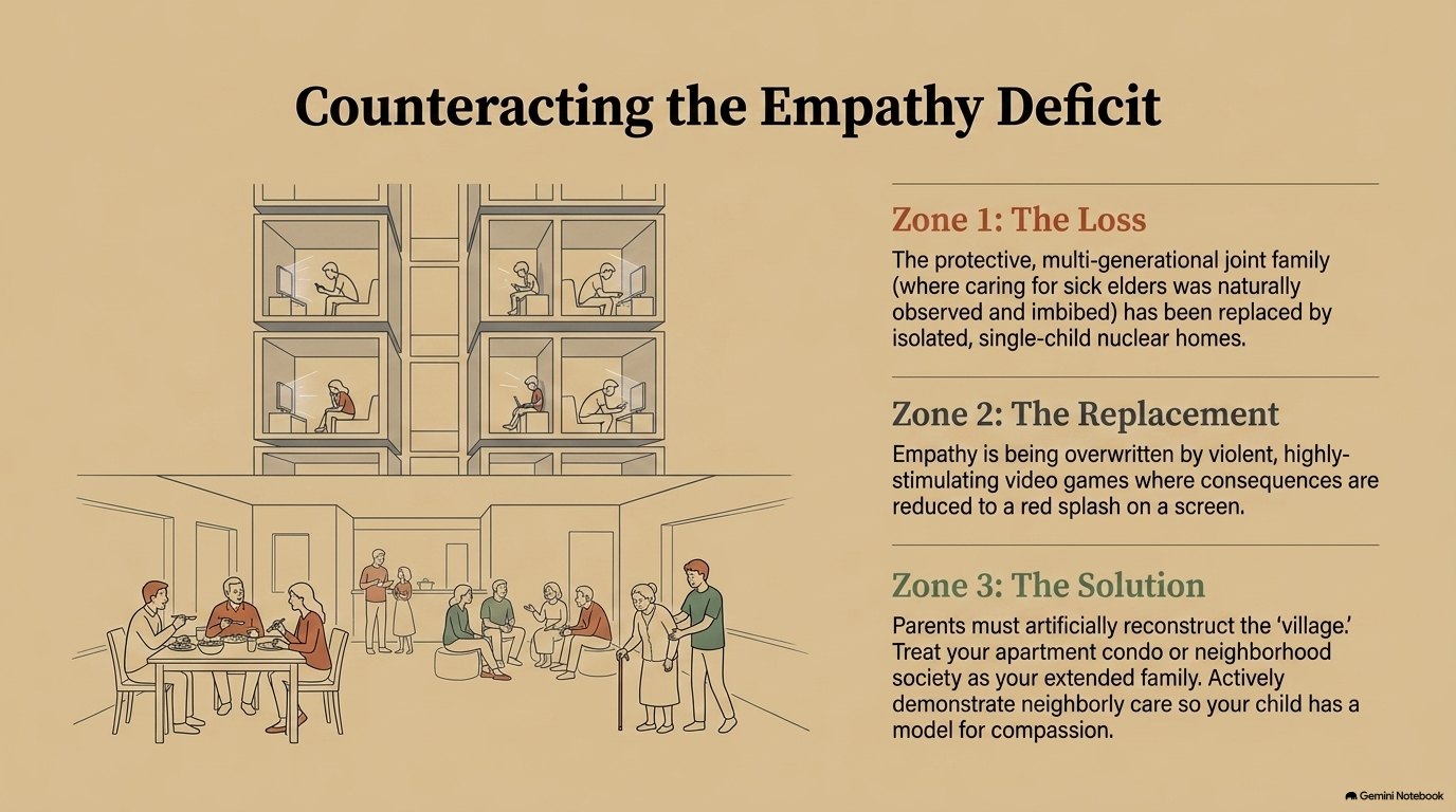 Counteracting the Empathy Deficit: an illustration contrasting isolated figures lit by screens in separate apartment boxes with a multi-generational household sharing a meal, beside three zones labelled the loss, the replacement and the solution