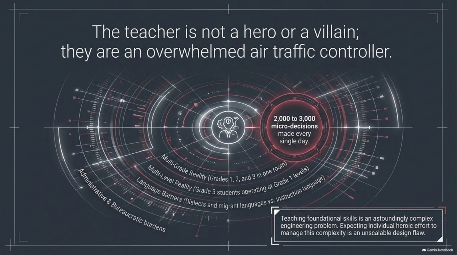 The teacher is not a hero or a villain, they are an overwhelmed air traffic controller: 2,000 to 3,000 micro-decisions a day