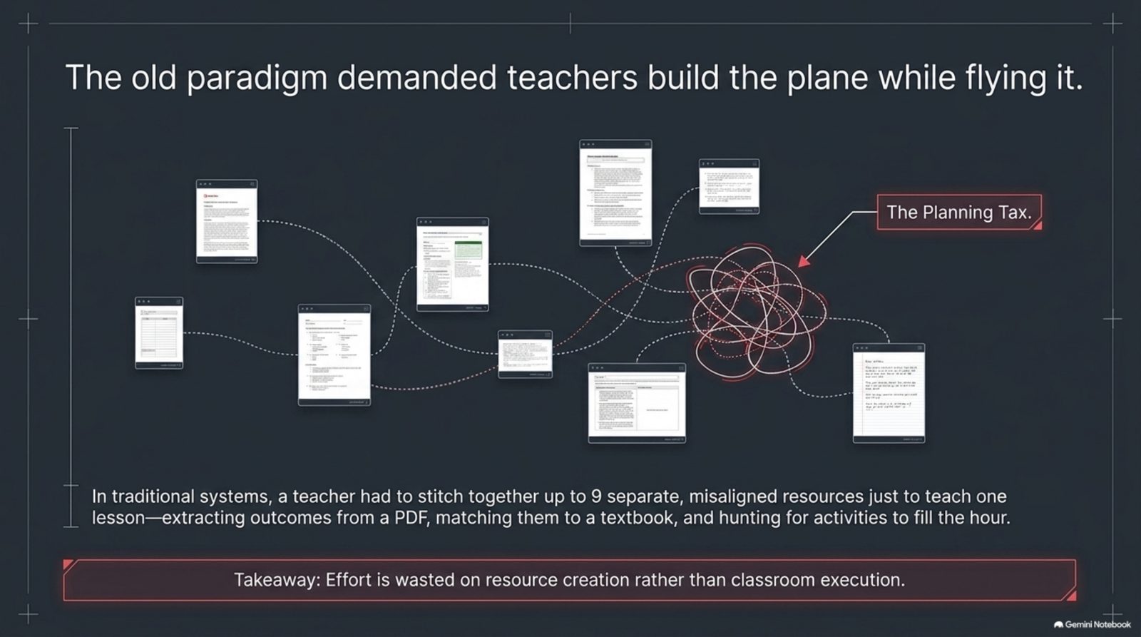 The old paradigm demanded teachers build the plane while flying it: the planning tax