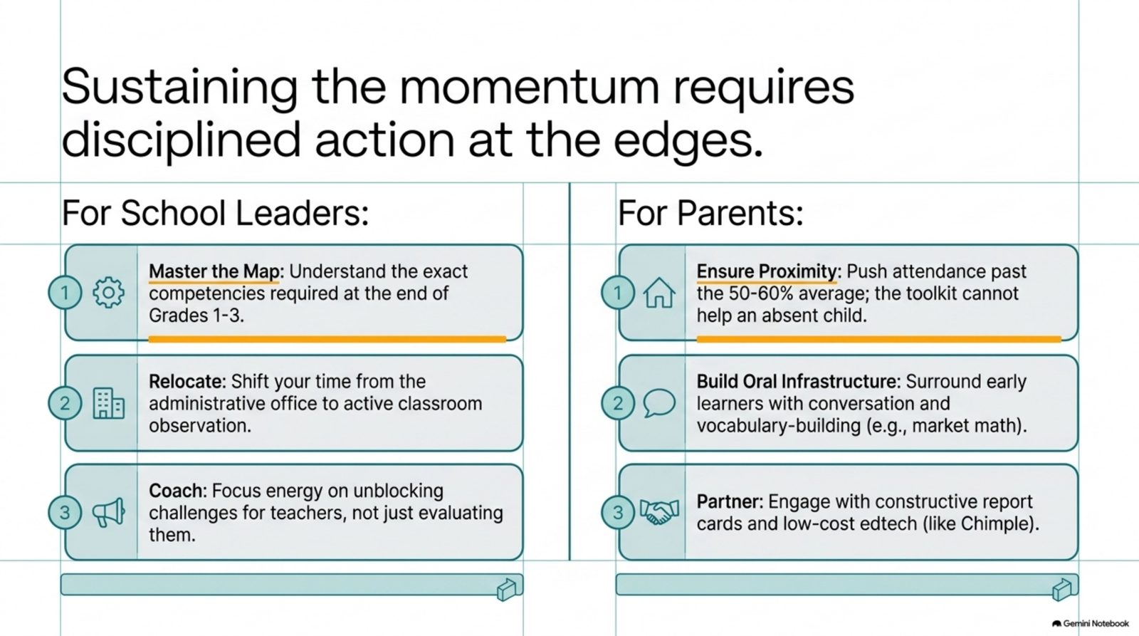 Sustaining the momentum requires disciplined action at the edges: guidance for school leaders and parents
