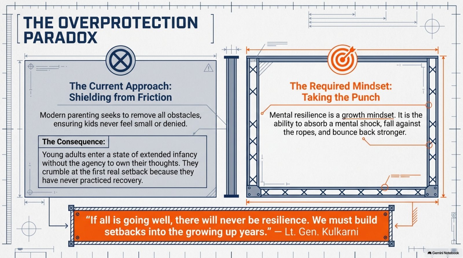 The overprotection paradox: shielding children from friction versus taking the punch and building a growth mindset