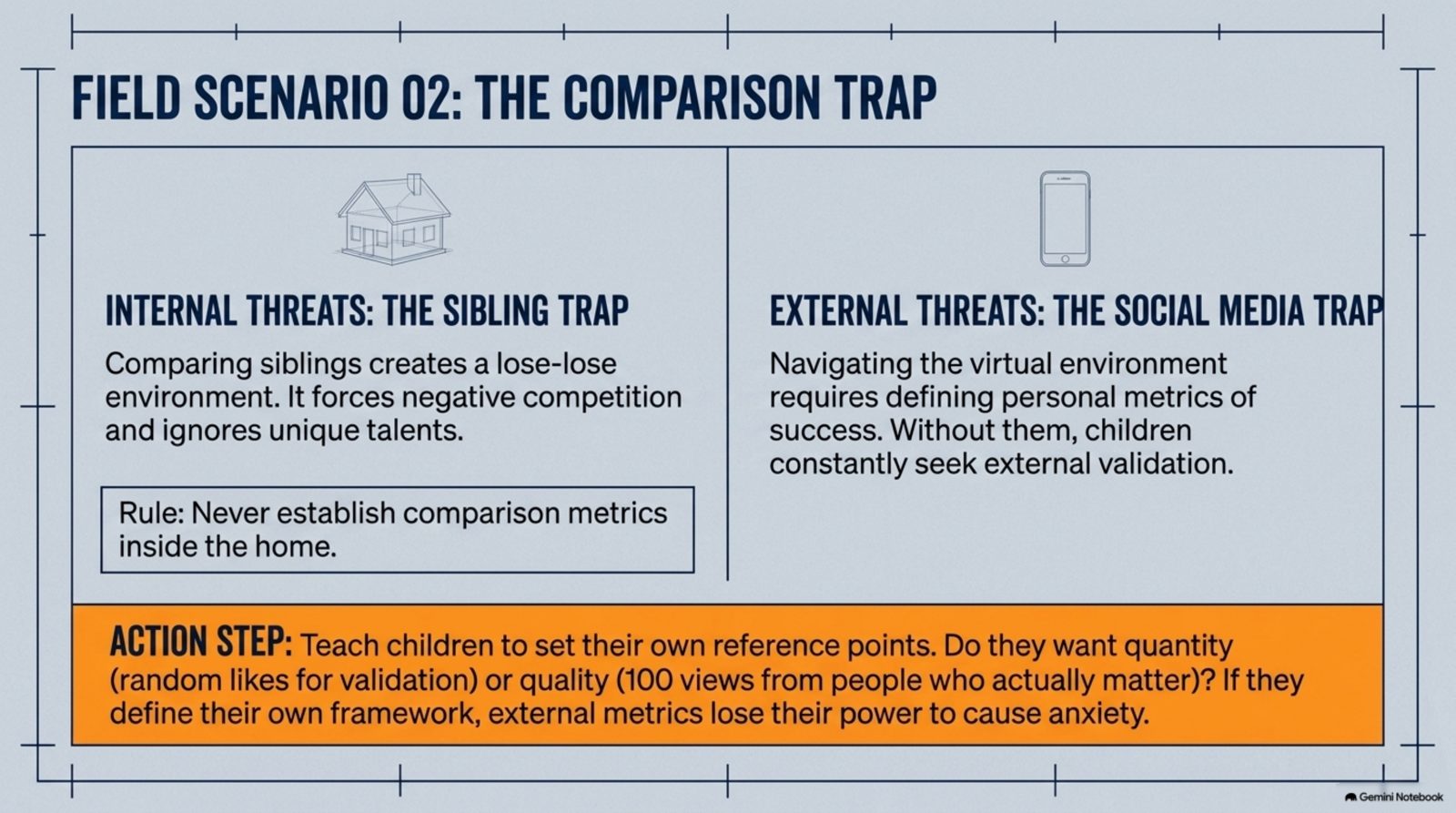 Field scenario 2: the comparison trap, internal sibling threats and external social media threats