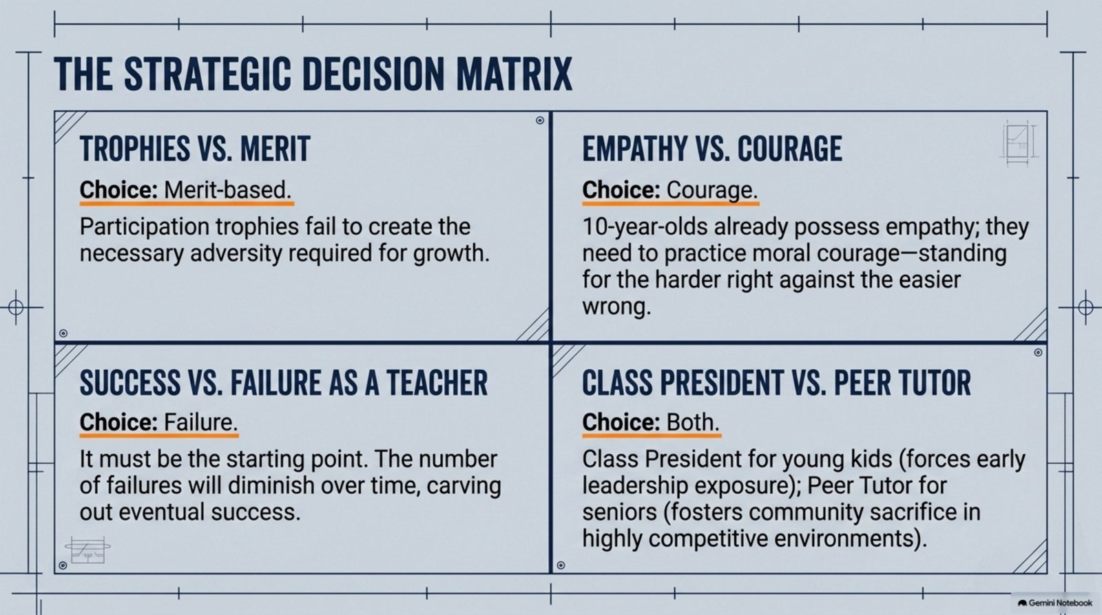 The strategic decision matrix: trophies versus merit, empathy versus courage, and success versus failure as a teacher