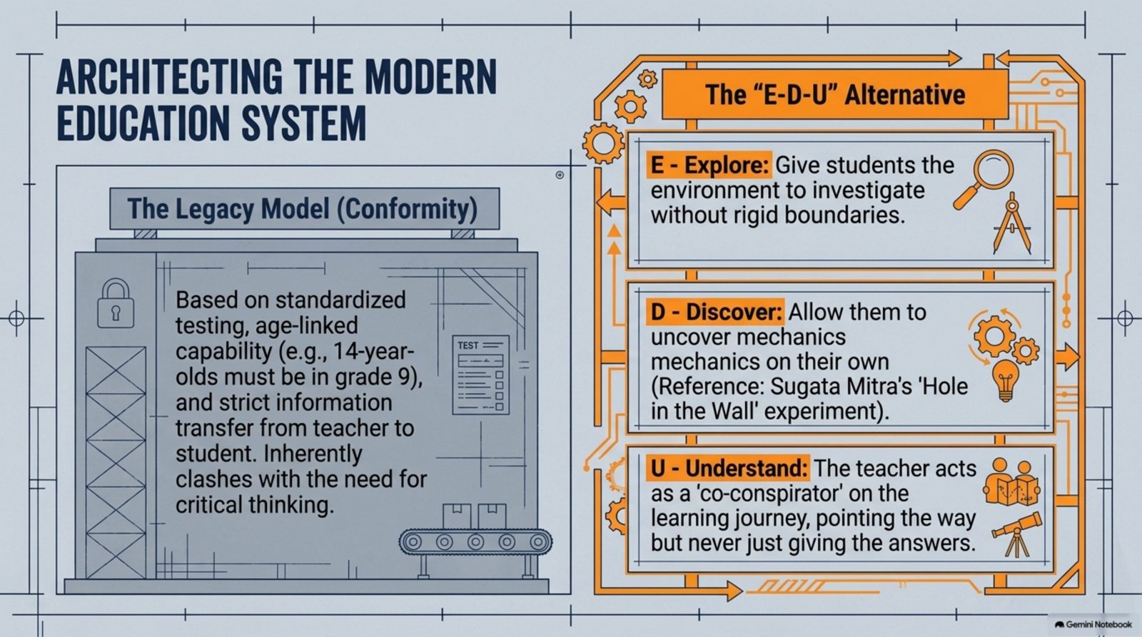 Architecting the modern education system: the legacy model of conformity versus the explore, discover, understand alternative