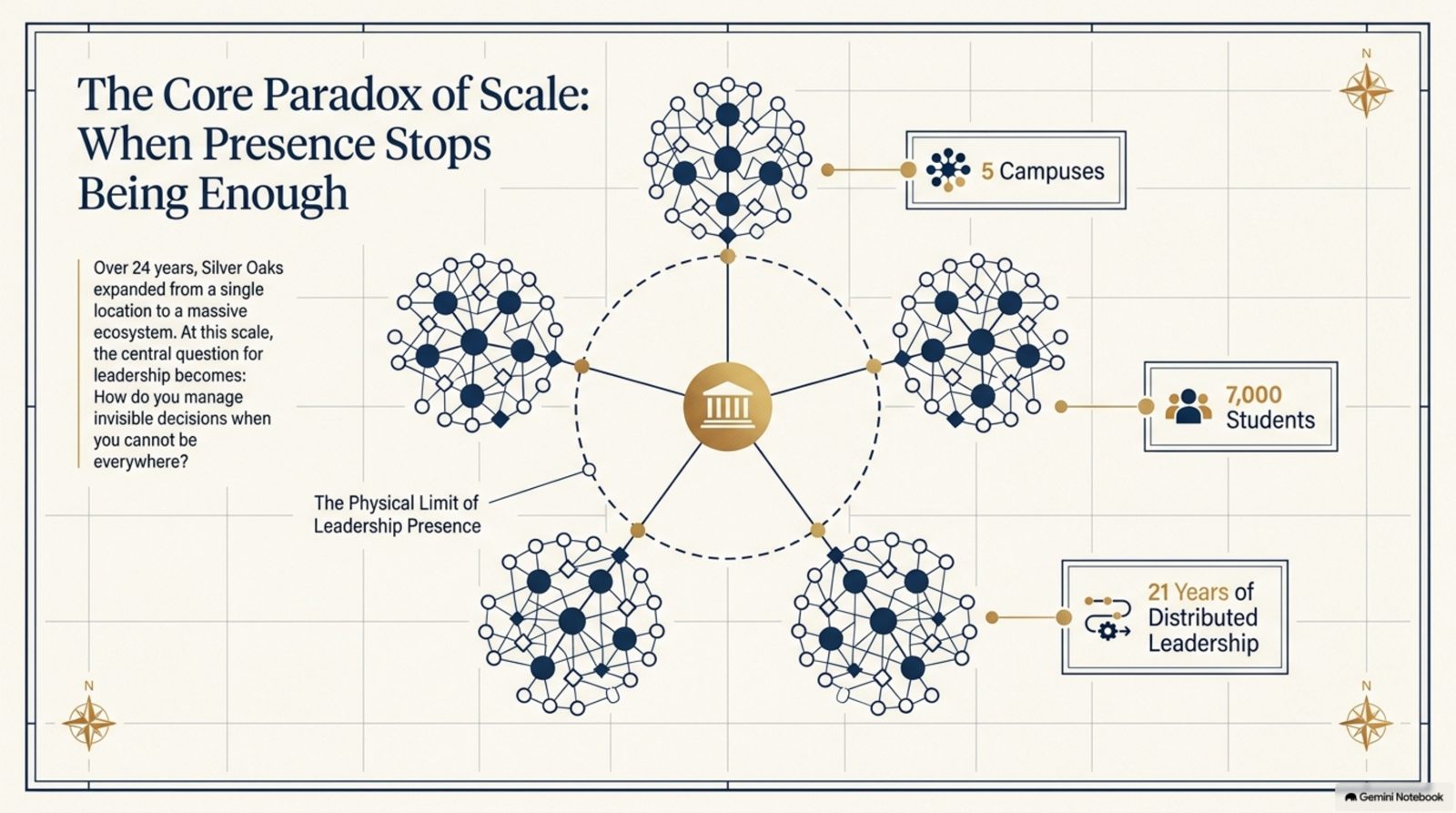 The Core Paradox of Scale: When Presence Stops Being Enough