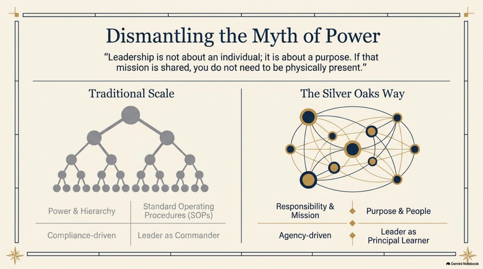 Dismantling the Myth of Power