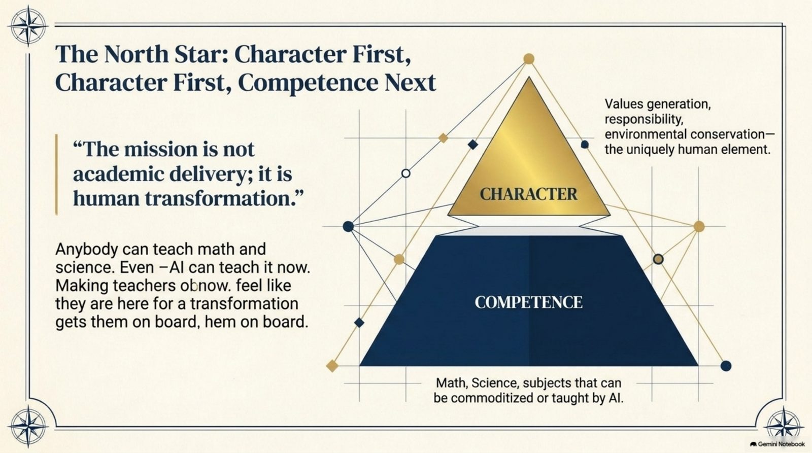 The North Star: Character First, Competence Next