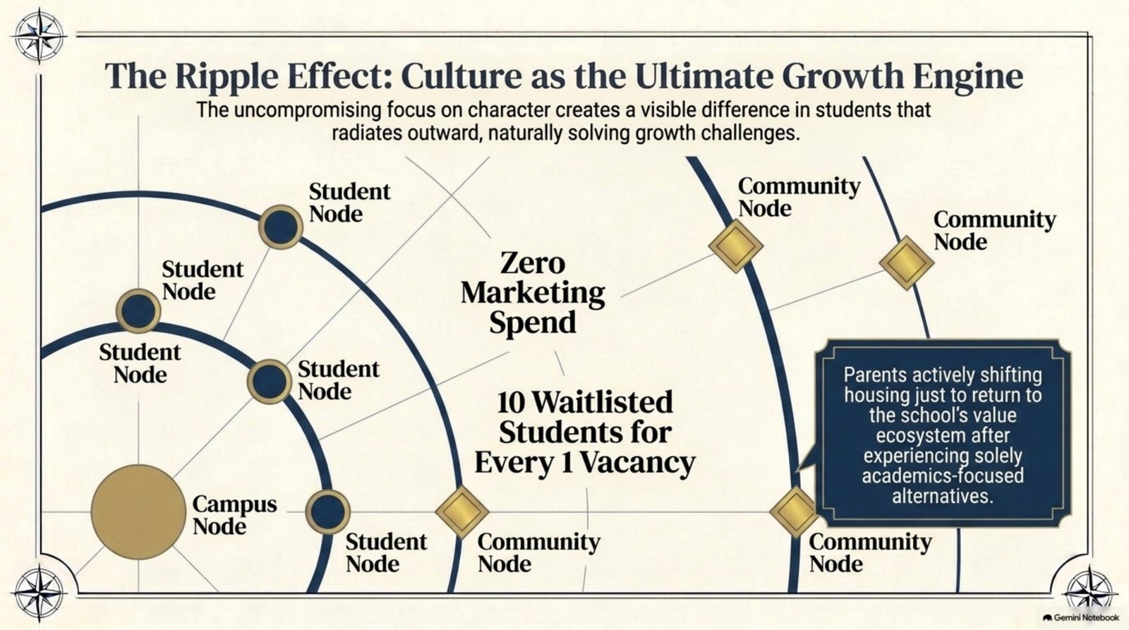 The Ripple Effect: Culture as the Ultimate Growth Engine